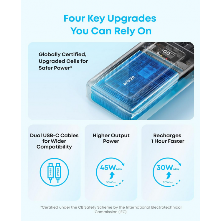 Anker 20.000mAh PowerBank QC + PD, UNIVERSAL Εξωτερική Μπαταρία 45W, Digital Display, 1xUSB-C/1xUSB-A με ενσωματωμένα 2x καλώδια USB-C για SmartPhones, Tablets - ΜΑΥΡΟ - A1681H12 