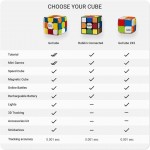 Particula GoCube's Rubik's Connected Pro 3X3 Κύβος του Ρούμπικ για Smartphone με Advanced Smart Sensors, Statistics & Mobile App - PA-RBE001-CC