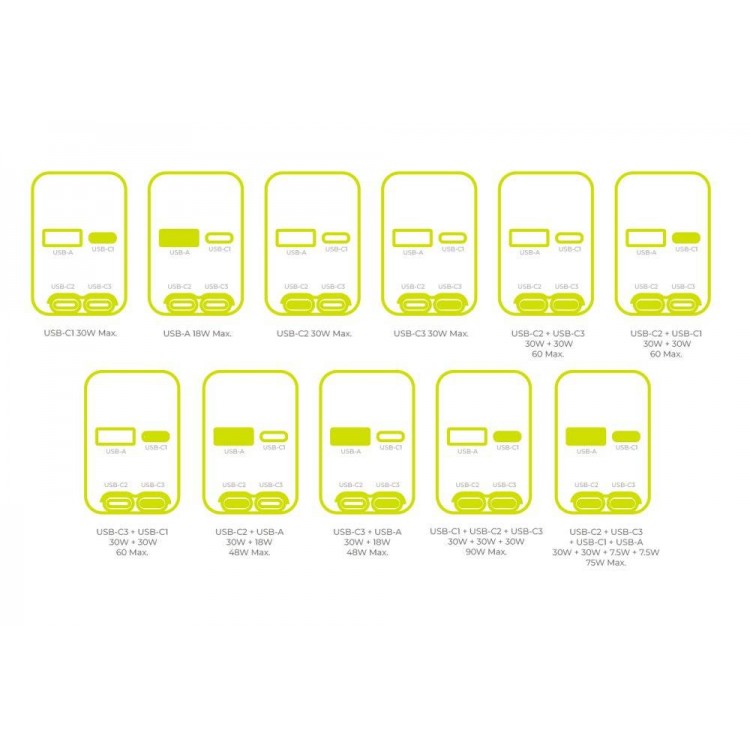 Mobile Origin 90W CA22 Ταχυφορτιστής αυτοκινήτου με 1xUSB-C/1xUSB-A θύρες & 2x ανασυρόμενα USB-C καλώδια 0.6μ. - ΜΑΥΡΟ - MO-90CCH-CA22