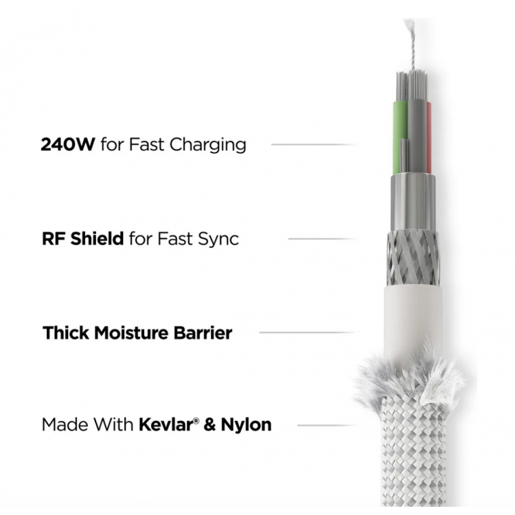 Nomad Kevlar καλώδιο 240W, USB-C σε USB-C, 1.5m - ΛΕΥΚΟ - NM014964858