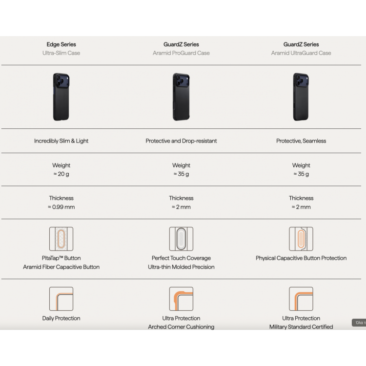Θήκη Pitaka Aramid PitaTap Magsafe 600D 1.00mm CARBON FIBER για Apple iPhone 17 PRO MAX 6.9 2025 - ΜΑΥΡΟ/ΓΚΡΙ Twill - KI1701BPM
