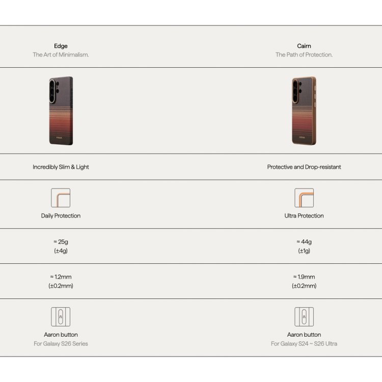 Θήκη Pitaka Edge MagSafe ARAMID CARBON MagEZ Tactile Woven για Samsung Galaxy S26 5G 2026 (Aaron Button) - ΜΑΥΡΟ/ΓΚΡΙ Twill - KS2601