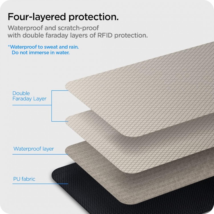 Spigen Klasden Πορτοφόλι,  RFIDShield Προστασία (CarKey) , KEYLESS RFID SIGNAL BLOCKER - ΜΑΥΡΟ - AFA03754