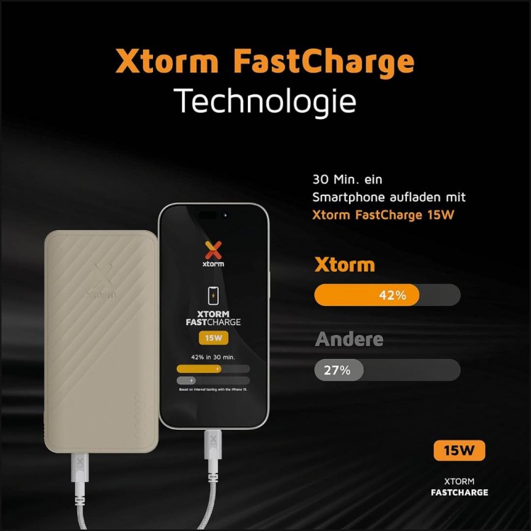 XTORM Powerbank Go 2 15W FastCharge, 1 x USB-A - 1 x USB-C,  20.000mAh - XT-XG2202 - Clay ΜΠΕΖ