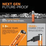 Xtorm NextGen Επαναφορτιζόμενες AAA Μπαταρίες με USB-C θύρα - 4 ΤΕΜ. - XT-XNG3AB4