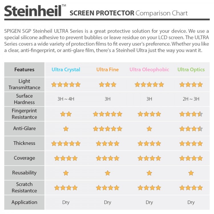 Spigen SGP Μεμβράνη προστασίας Steinheil για Galaxy S4 ULTRA CRYSTAL